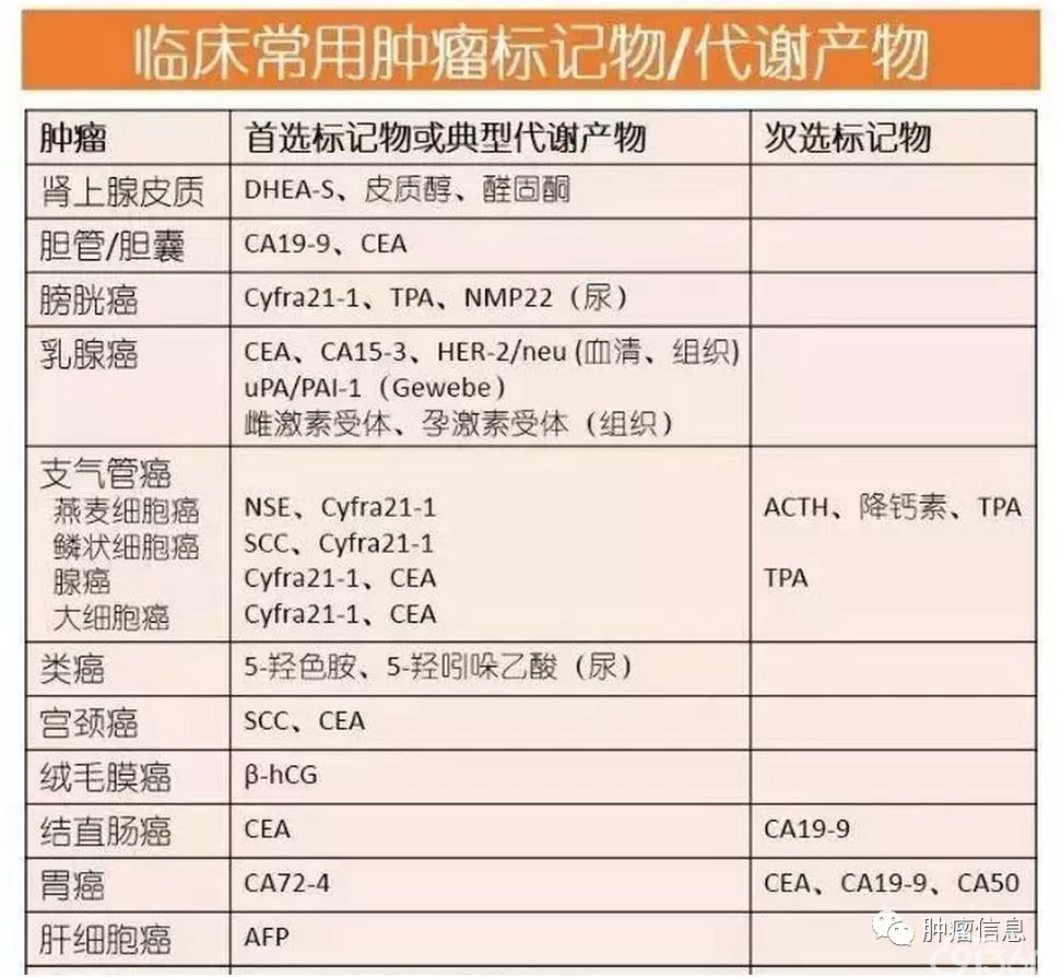 临床常用免疫组化标记物解读