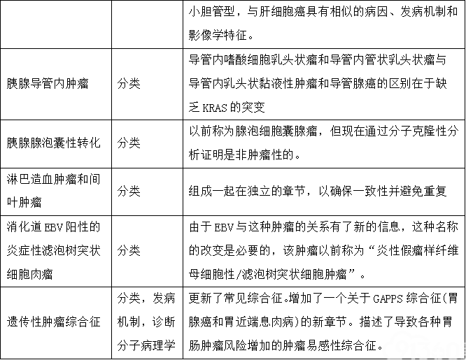 解读2019版消化系统肿瘤who分类