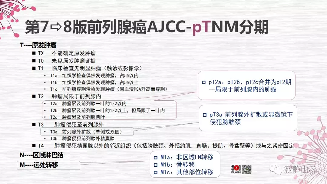 晚期前列腺癌的病理学诊断