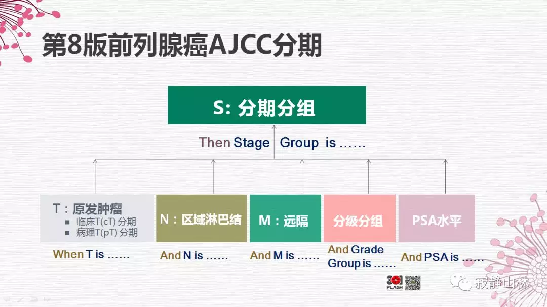 晚期前列腺癌的病理学诊断