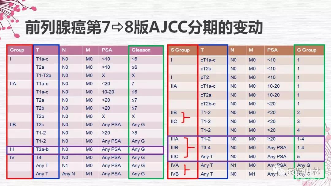 晚期前列腺癌的病理学诊断