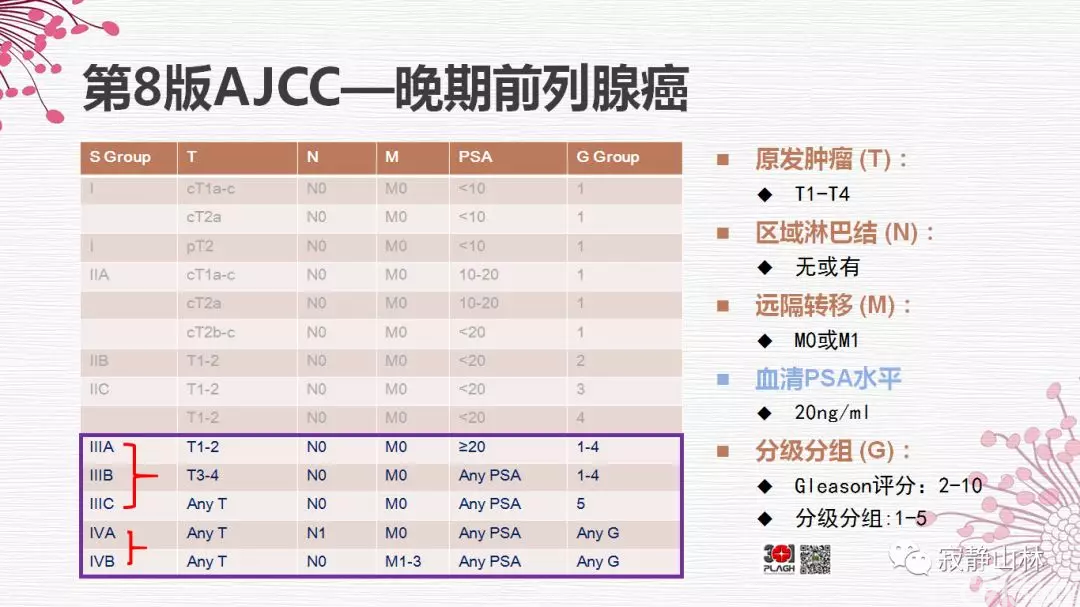 晚期前列腺癌的病理学诊断