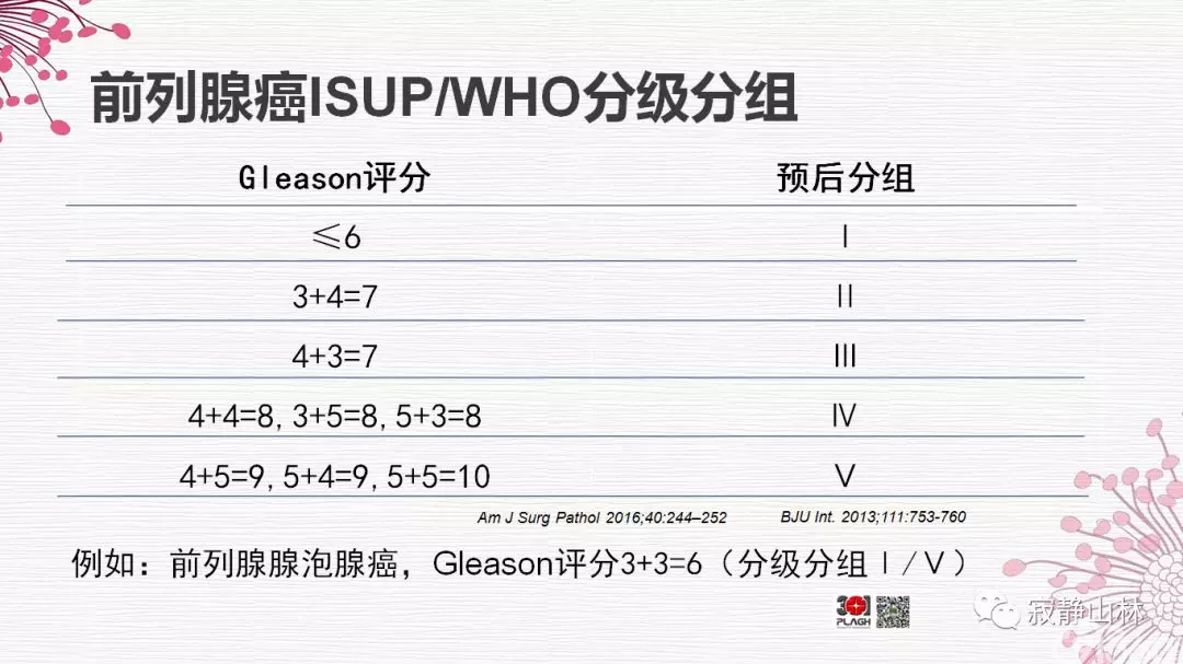 晚期前列腺癌的病理学诊断