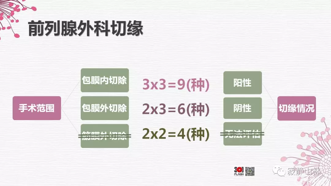 晚期前列腺癌的病理学诊断
