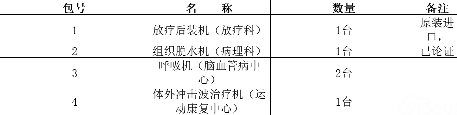 甘肃省人民医院放疗后装机等医疗器械政府采购项目-公开招标公告