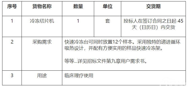 深圳市人民医院冷冻切片机采购项目中标公告