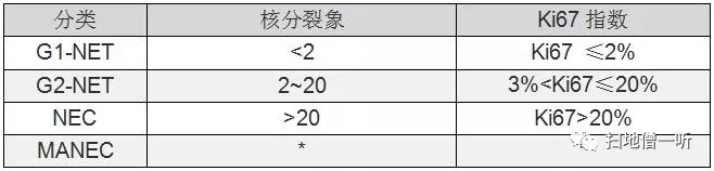 医学美图:胃神经内分泌肿瘤的前世今生