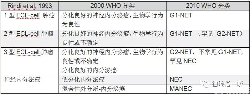 医学美图:胃神经内分泌肿瘤的前世今生