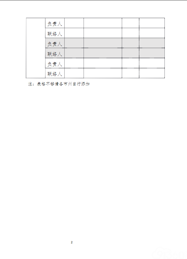关于加快推进甘肃省远程医学信息平台建设工作的通知