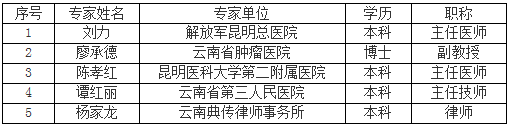  云南省第一人民医院拟申请政府采购进口“数字化流式细胞分析仪等设备”的公示 