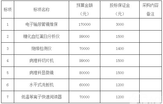 杭州师范大学附属医院零星设备（第二批）项目公开招标公告