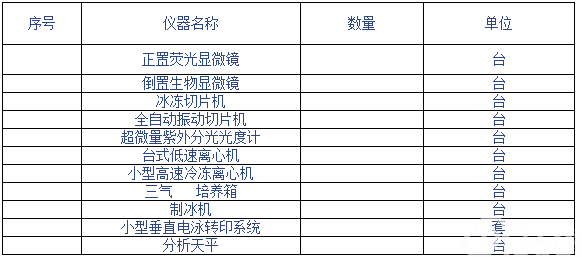 河南省人口和计划生育科学技术研究院干细胞分化和类器官培养设备购置招标公告