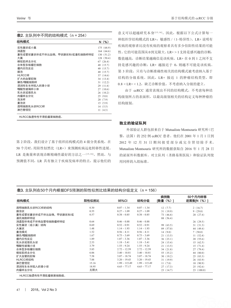 结构模式是透明细胞肾细胞癌预后评估的一种相关形态分级系统