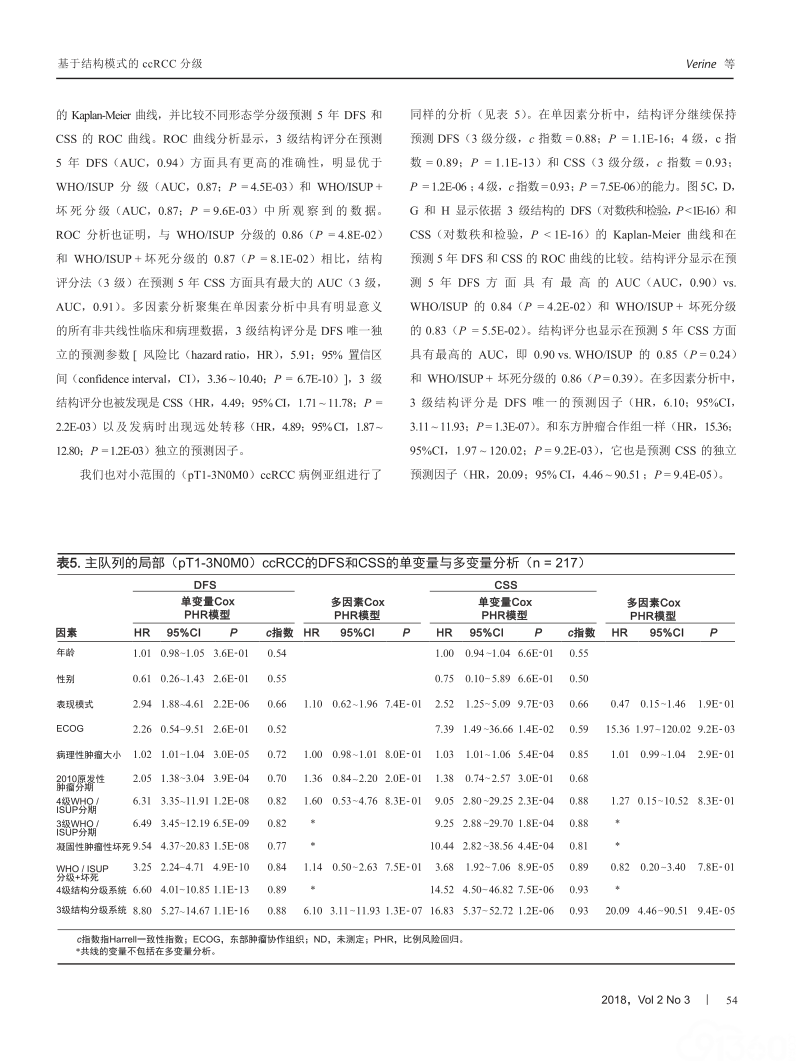 结构模式是透明细胞肾细胞癌预后评估的一种相关形态分级系统