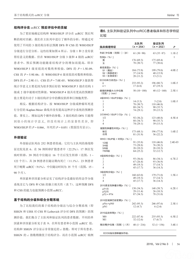 结构模式是透明细胞肾细胞癌预后评估的一种相关形态分级系统