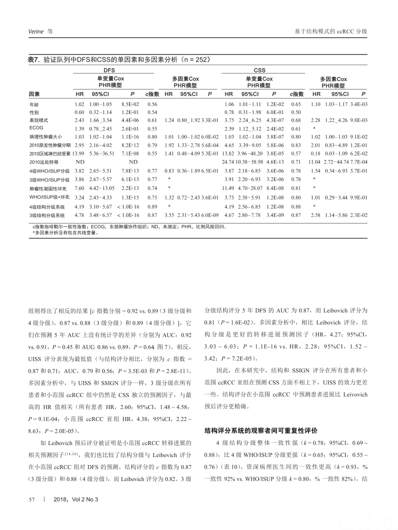 结构模式是透明细胞肾细胞癌预后评估的一种相关形态分级系统