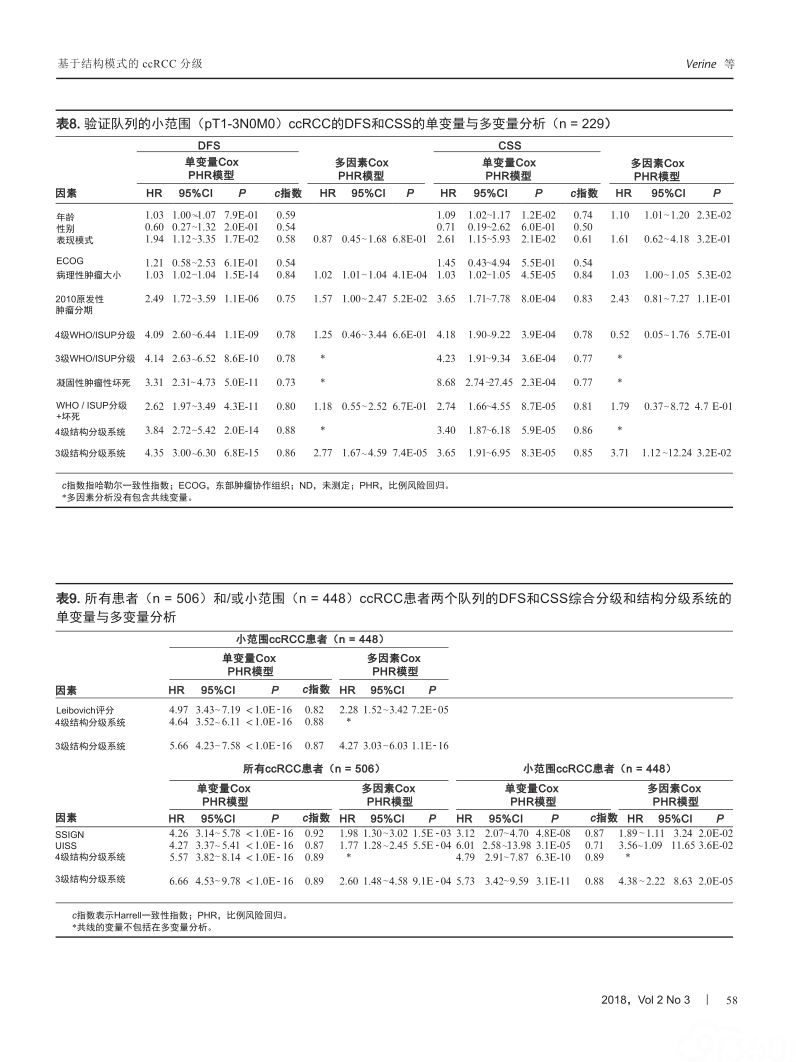 结构模式是透明细胞肾细胞癌预后评估的一种相关形态分级系统