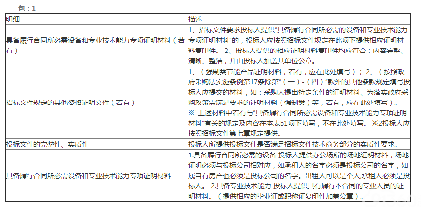 福建省光泽县医院医疗设备采购货物类采购项目招标公告