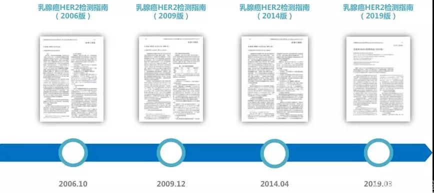 乳腺癌HER2检测指南国内版本更新历史