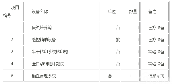 深圳市人民医院小额设备公开采购项目公告(SZPH-1903-01)