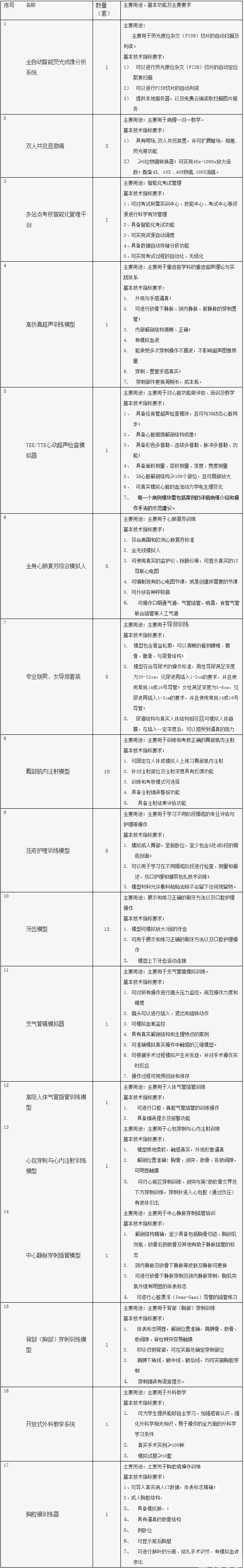 首都医科大学附属北京胸科医院预购设备公告（二）