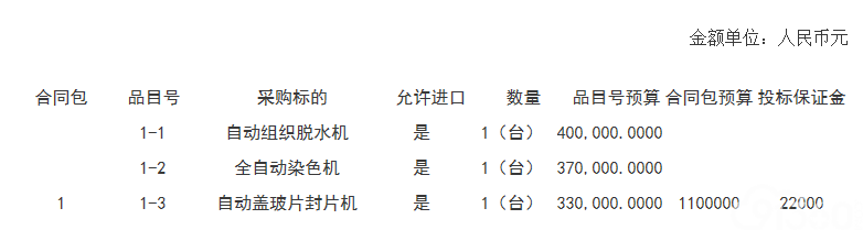 福建医科大学自动组织脱水机等设备货物类采购项目招标公告