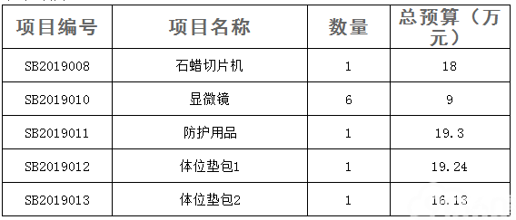 深圳市第三人民医院第2批小额设备开标公告