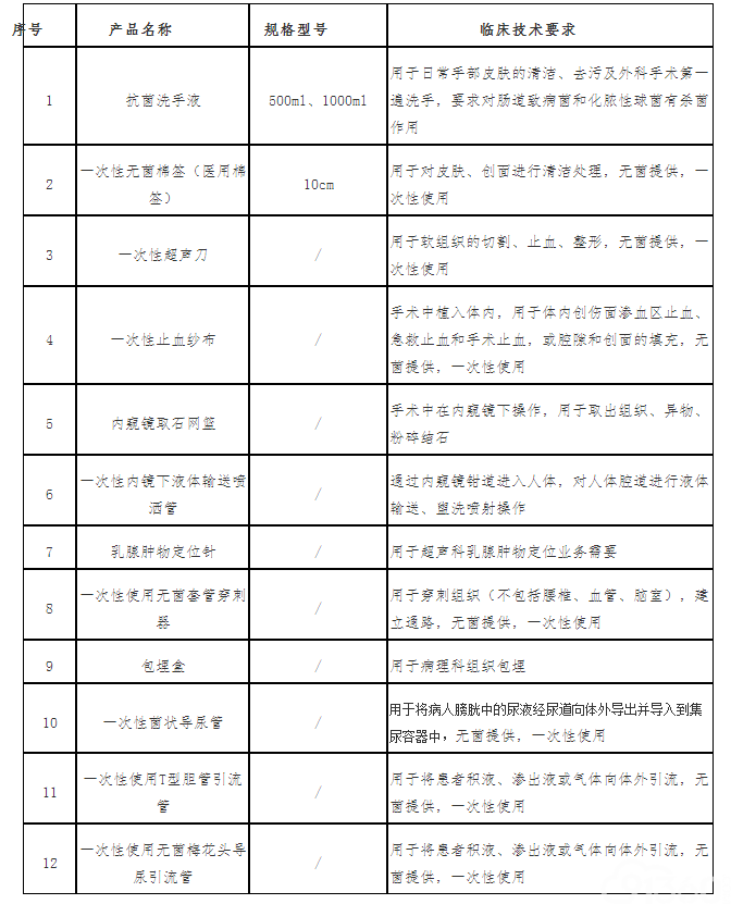 晋江市医院关于医用耗材的采购信息公告