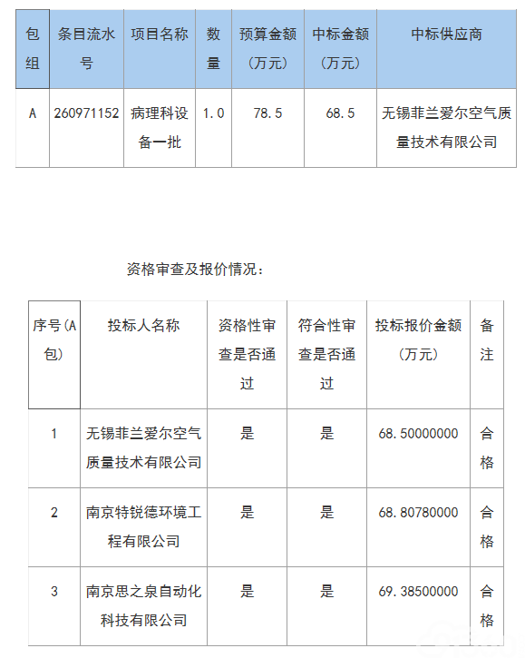 深圳市宝安区中医院病理科设备一批中标公告