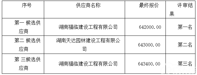 安化县第二人民医院门诊住院楼病理科装修工程谈判成交公告
