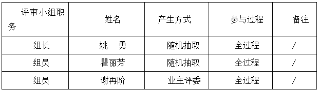 安化县第二人民医院门诊住院楼病理科装修工程谈判成交公告