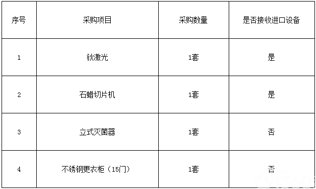 元阳县人民医院钬激光、石蜡切片机等医疗设备一批采购项目