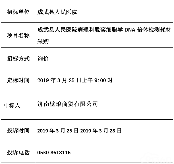 成武县人民医院病理科脱落细胞学DNA倍体检测耗材采购中标公示 