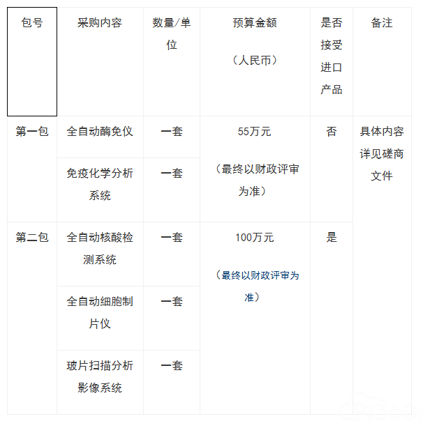 北京市房山区妇幼保健院北京市房山区卫生和计划生育委员会所属妇幼保健院医疗检验及病理设备购置项目竞争性磋商