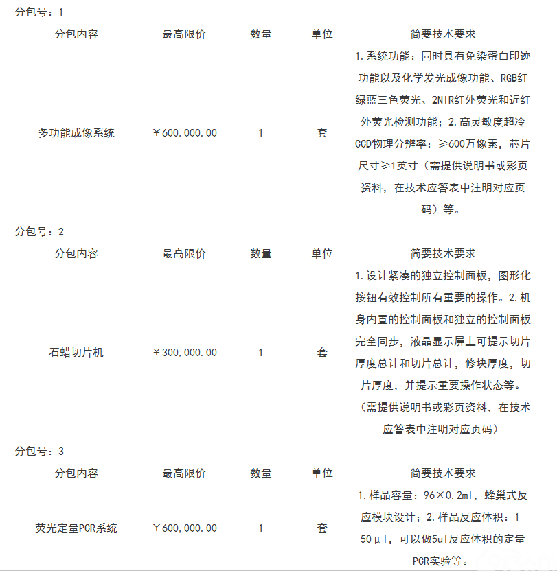 重庆医科大学附属口腔医院医疗设备采购项目(18A3675)采购公告