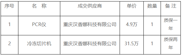 重庆市人民医院（中山院区）自主采购结果公告