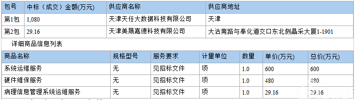 天津市人民医院医院信息管理系统运维及维保项目 (项目编号:TGPC-2019-D-0065)中标公告