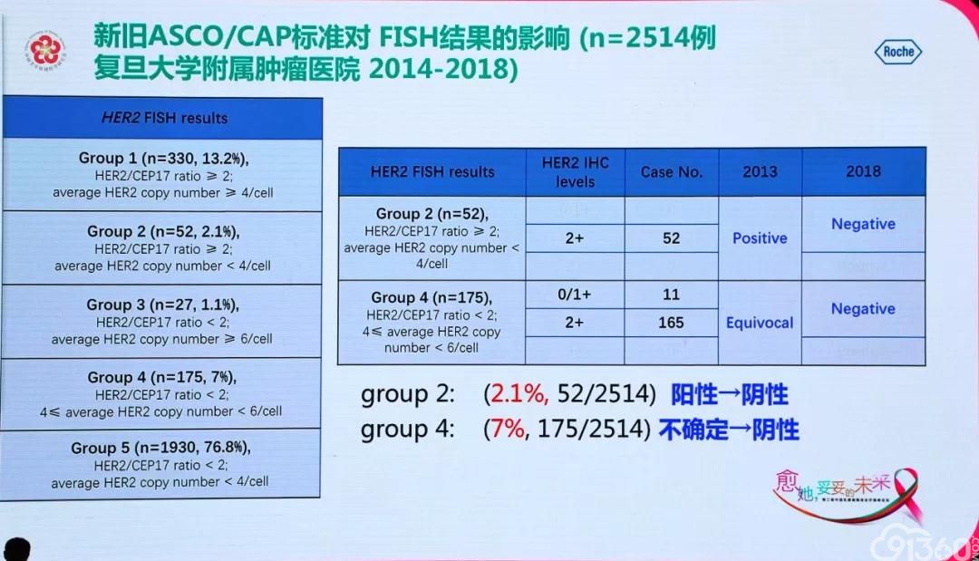 杨文涛教授解读