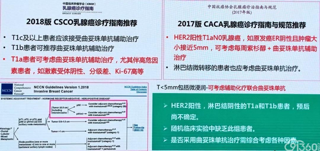 杨文涛教授解读