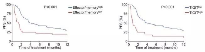 免疫治疗的迷雾!韩国学者分析263名接受PD-1/L1抗体治疗的非小细胞肺癌患者病历,发现近20%患者出现疾病超进展丨临床大发现