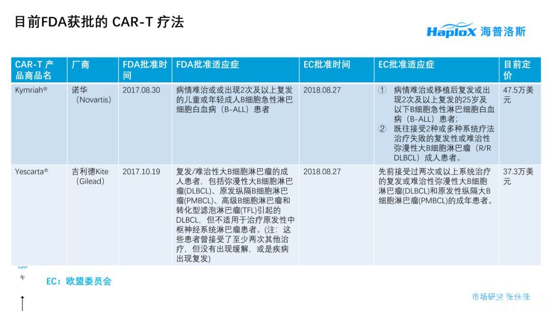 一文了解car T细胞疗法现状 智慧病理网