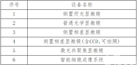 云南省第一人民医院倒置荧光显微镜等项目咨询公告