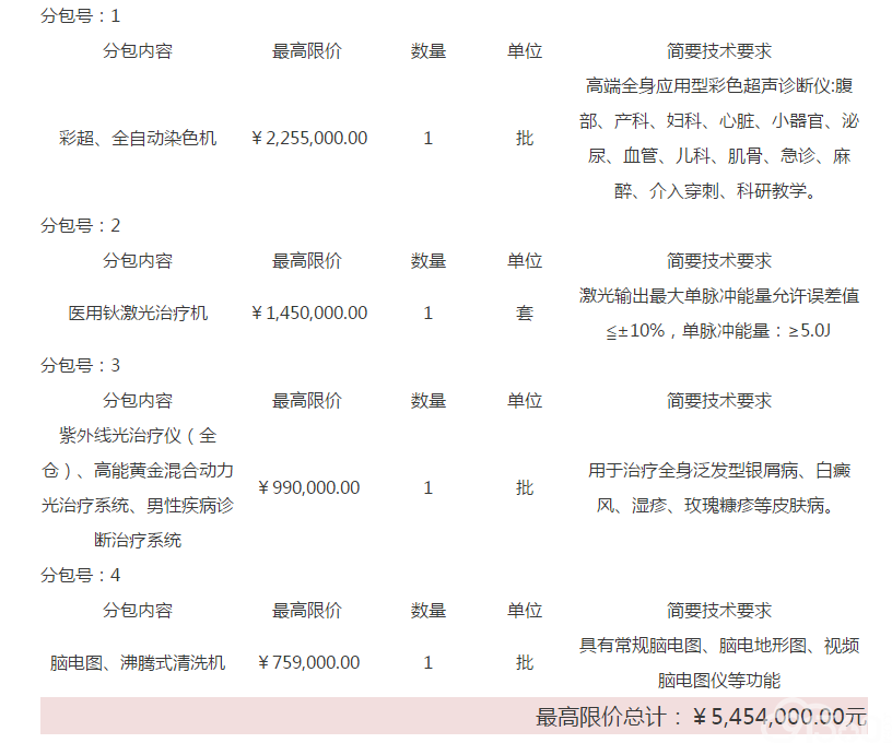 重庆市开州区人民医院医疗设备(19A0048)采购公告