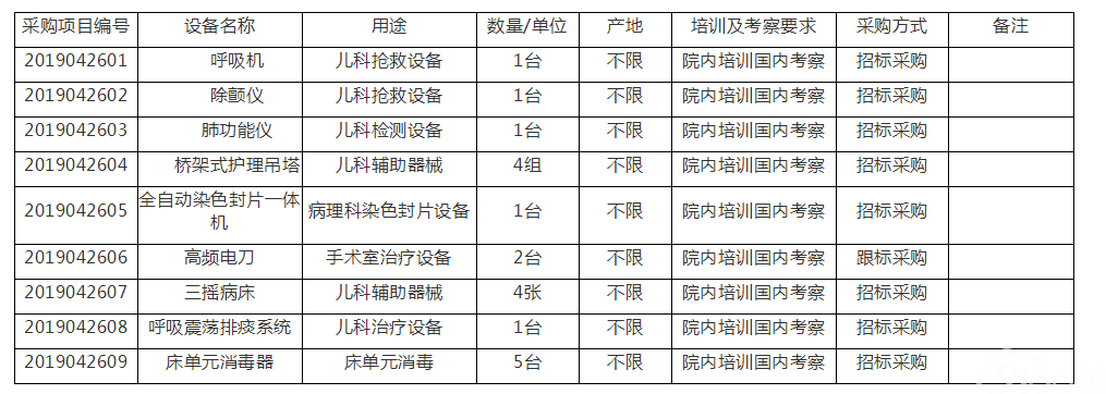 扬州市妇幼保健院医用设备采购需求表(5月)