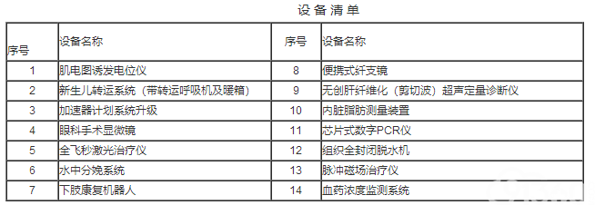 绵阳市第三人民医院关于对拟购设备进行市场调查和询价的公告（第二次挂网）