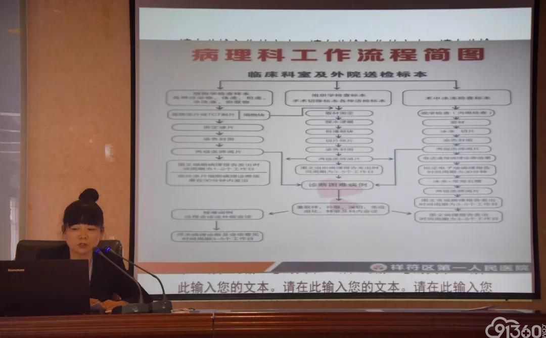 祥符区第一人民医院病理科举办“病理与临床相关问题交流”讲座培训