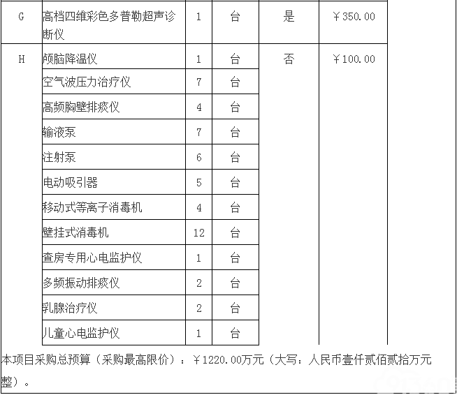 景东彝族自治县人民医院医疗设备一批购置项目招标公告