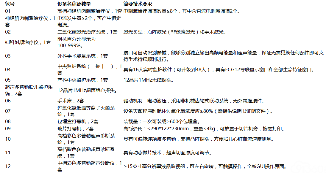 首都医科大学附属北京妇产医院医疗设备购置病房护理及医院通用设备采购项目（1-12包）中标公告