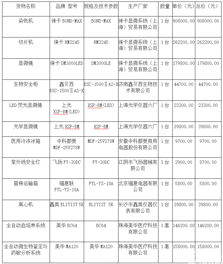 天祝藏族自治县人民医院天祝县人民医院2018年医疗服务能力提升（临床服务能力建设）医疗专用设备购置项目公开招标公告中标公告