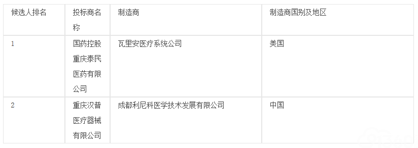重庆市渝北区人民医院三甲项目医用设备采购（包1）评标结果公示公告(1)